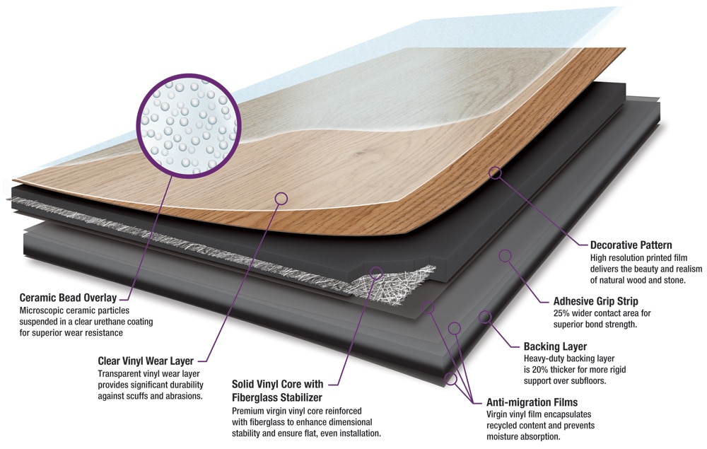 Laminate Flooring Layers